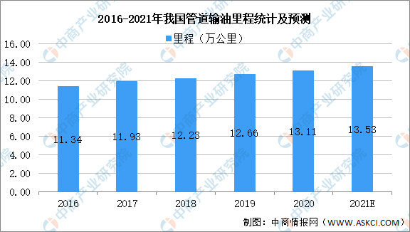 168体育网页版2021年中国玻璃钢管道行业下流市场近况及开展趋向猜测阐发（图）