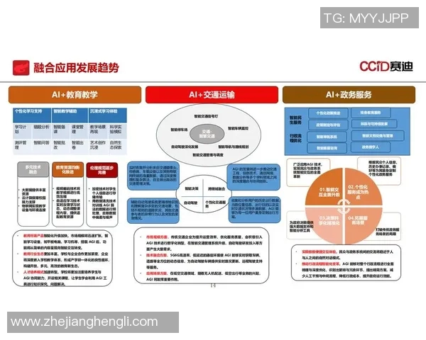 基于人工智能与大数据驱动的智能制造技术发展与未来趋势分析