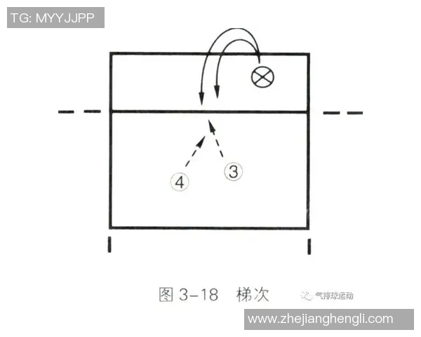 深圳乒乓球队快攻战术解析与实战应用探讨