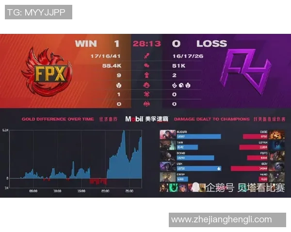 赛后分析：FPX与EDG在比赛中的战术意识与团队配合探讨